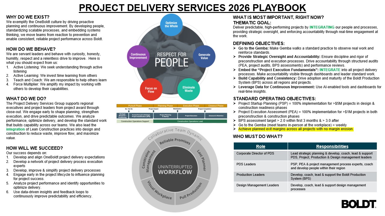 Original PDS 2026 Playbook Slide